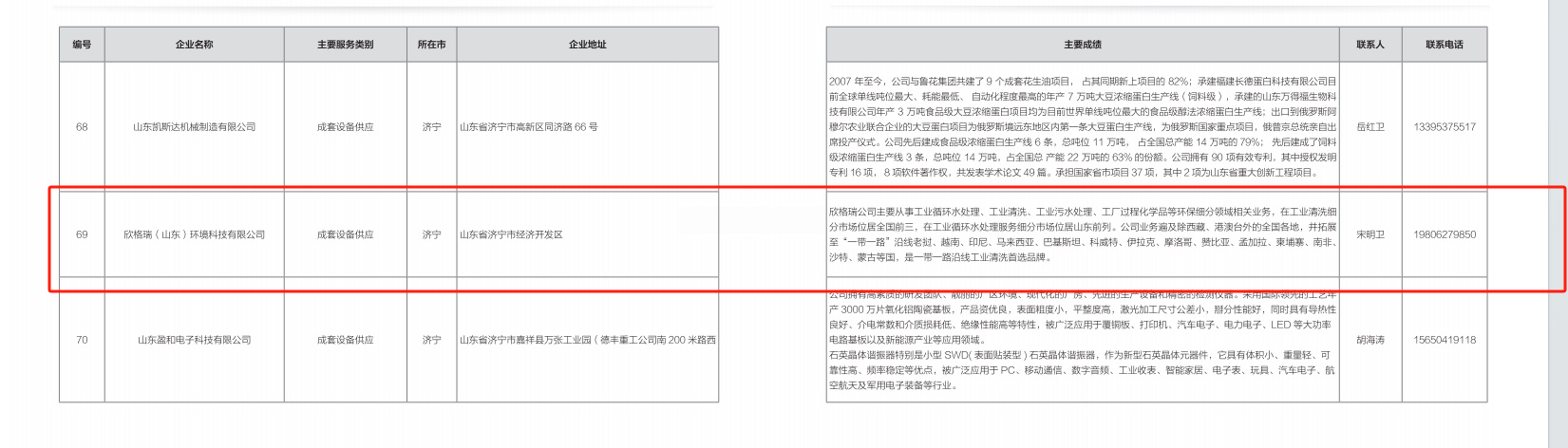 欣格瑞公司成功入選2024年山東省“優(yōu)秀設(shè)備供應(yīng)商、技術(shù)改造和數(shù)字化轉(zhuǎn)型服務(wù)商名單”、“設(shè)備更新和技術(shù)改造解決方案清單”